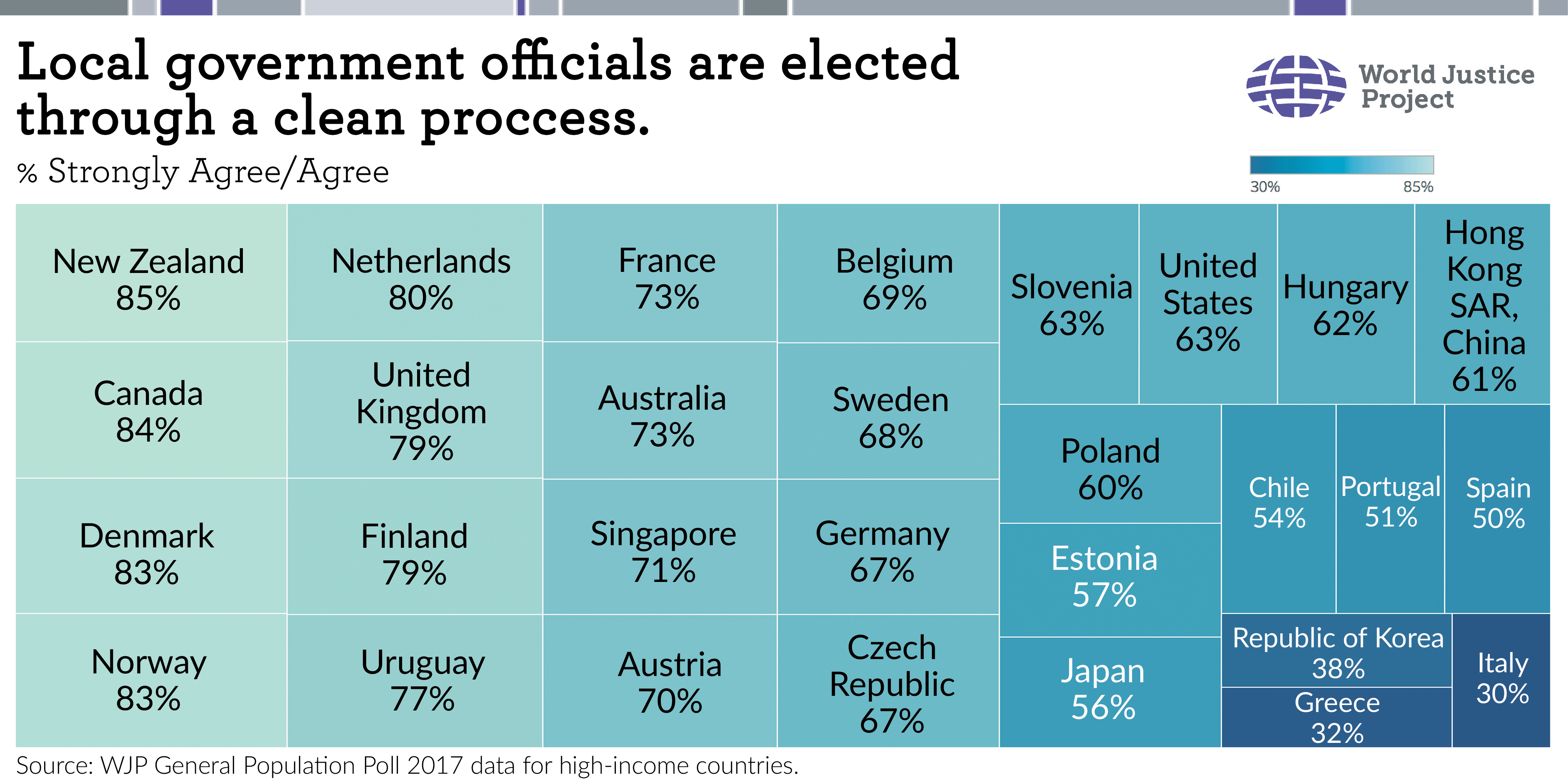 Chart: Clean Election Process