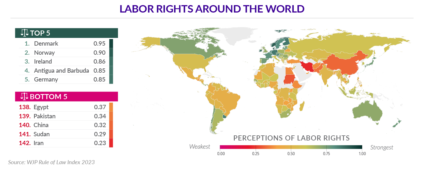 Labor Rights Around the World