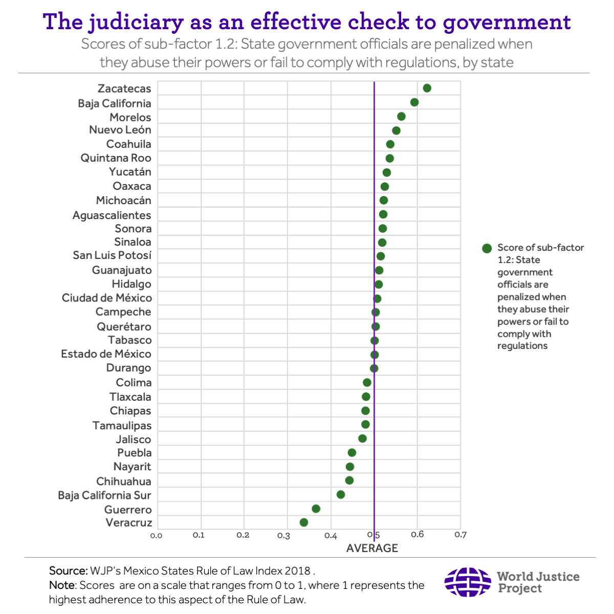 The judiciary as an effective check to government