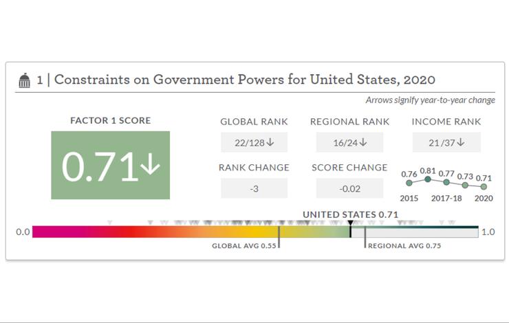 WJP Rule of Law Index data