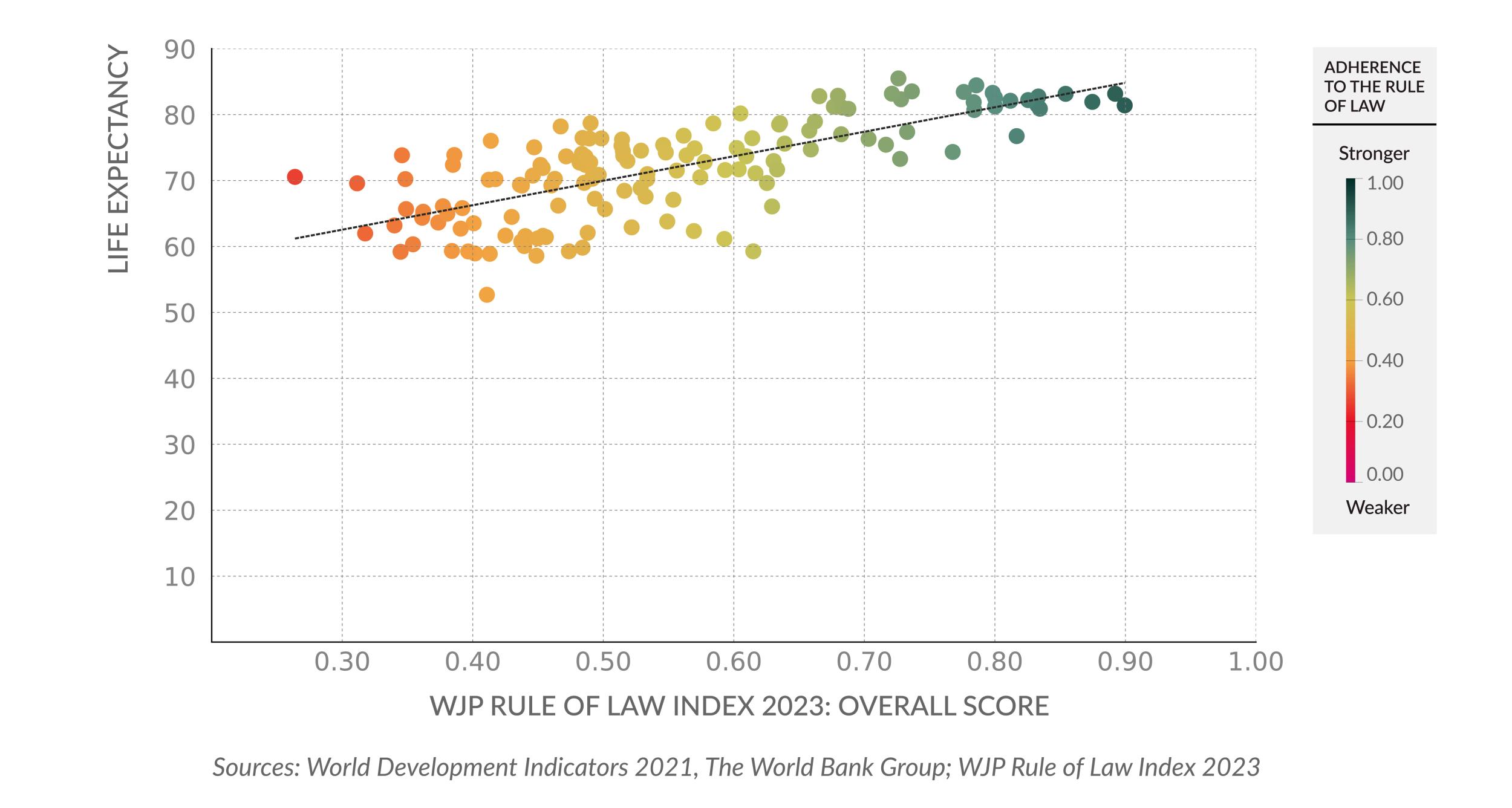 Life Expectancy 2020