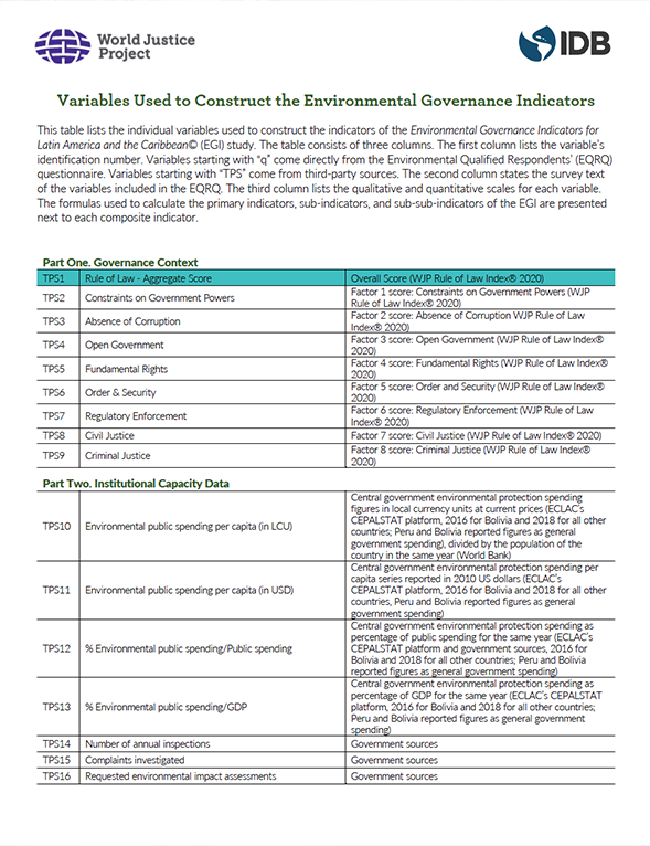 Variables Used to Construct the Environmental Governance Indicators for Latin America & the Caribbean