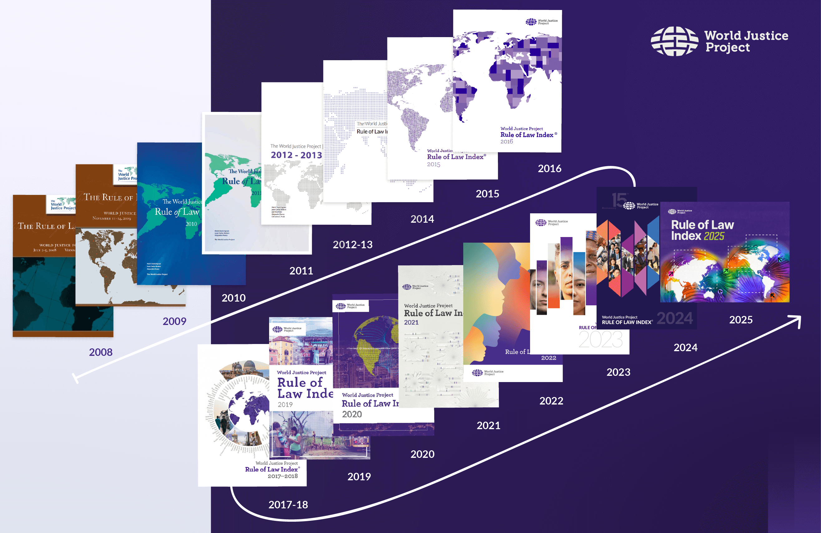 WJP Rule of Law Index | About