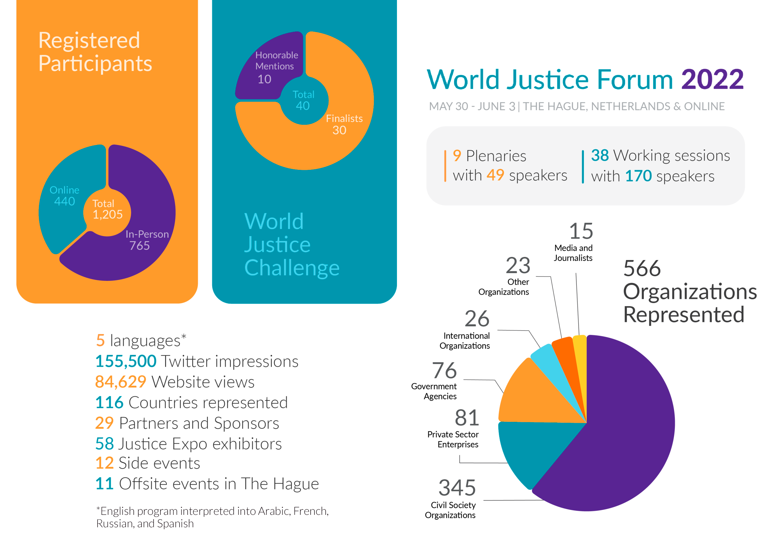 Forum Infographic