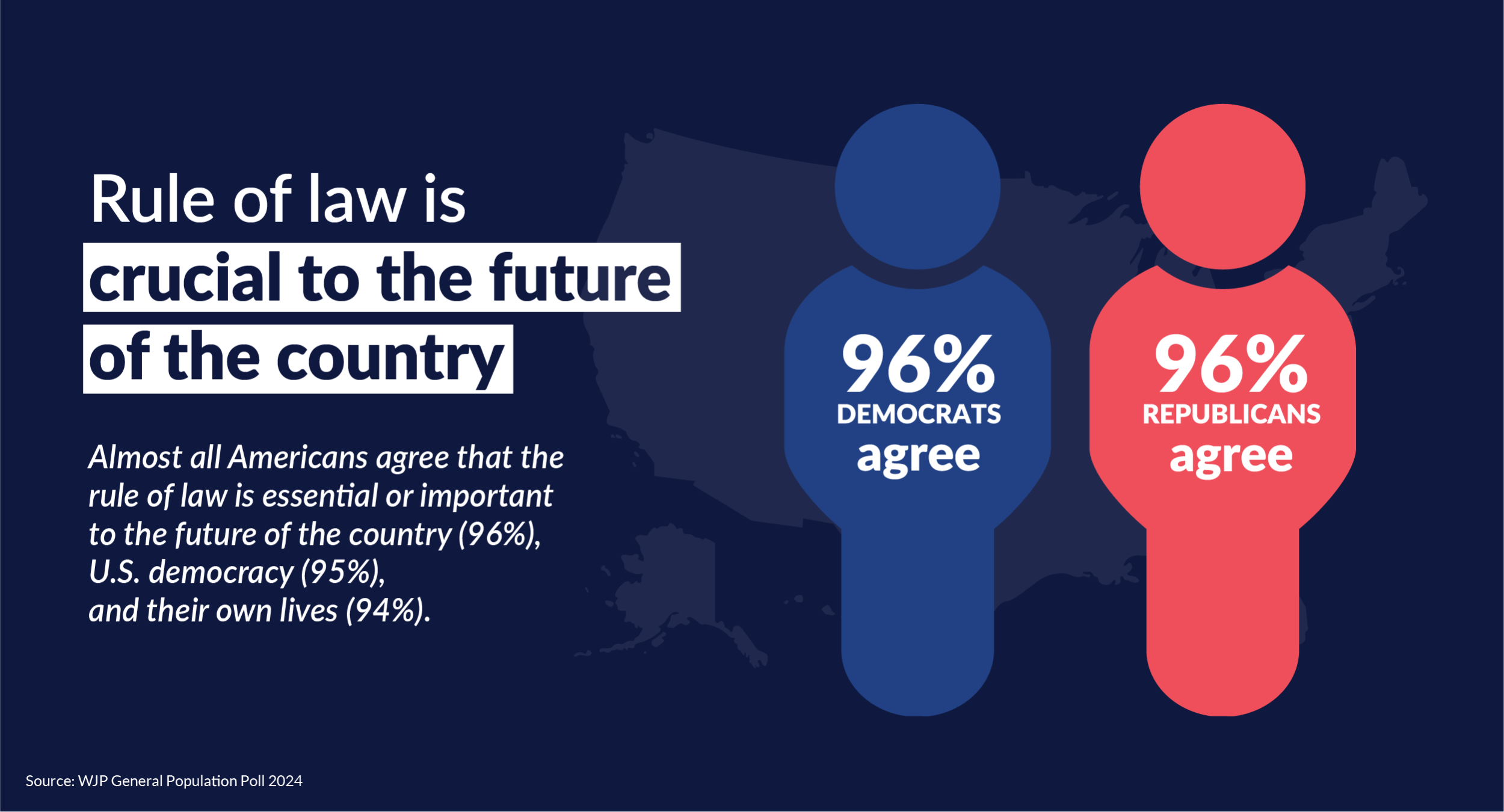 Rule of law is crucial to the future of the US