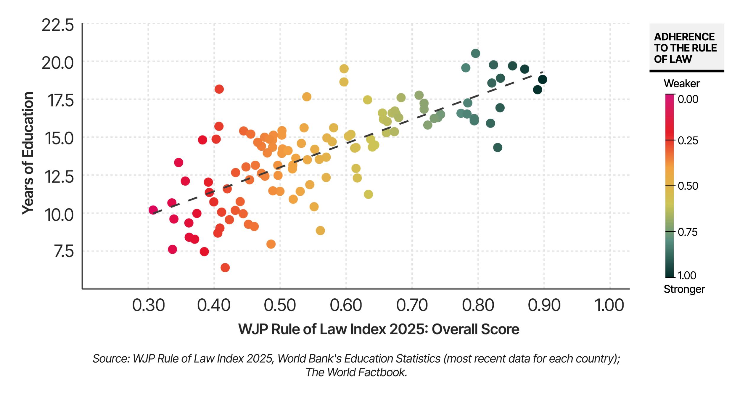 School life expectancy years