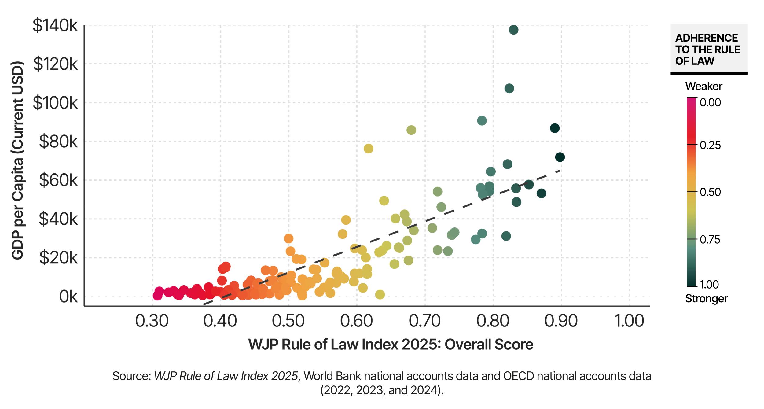 GDP per capita 2020-2021