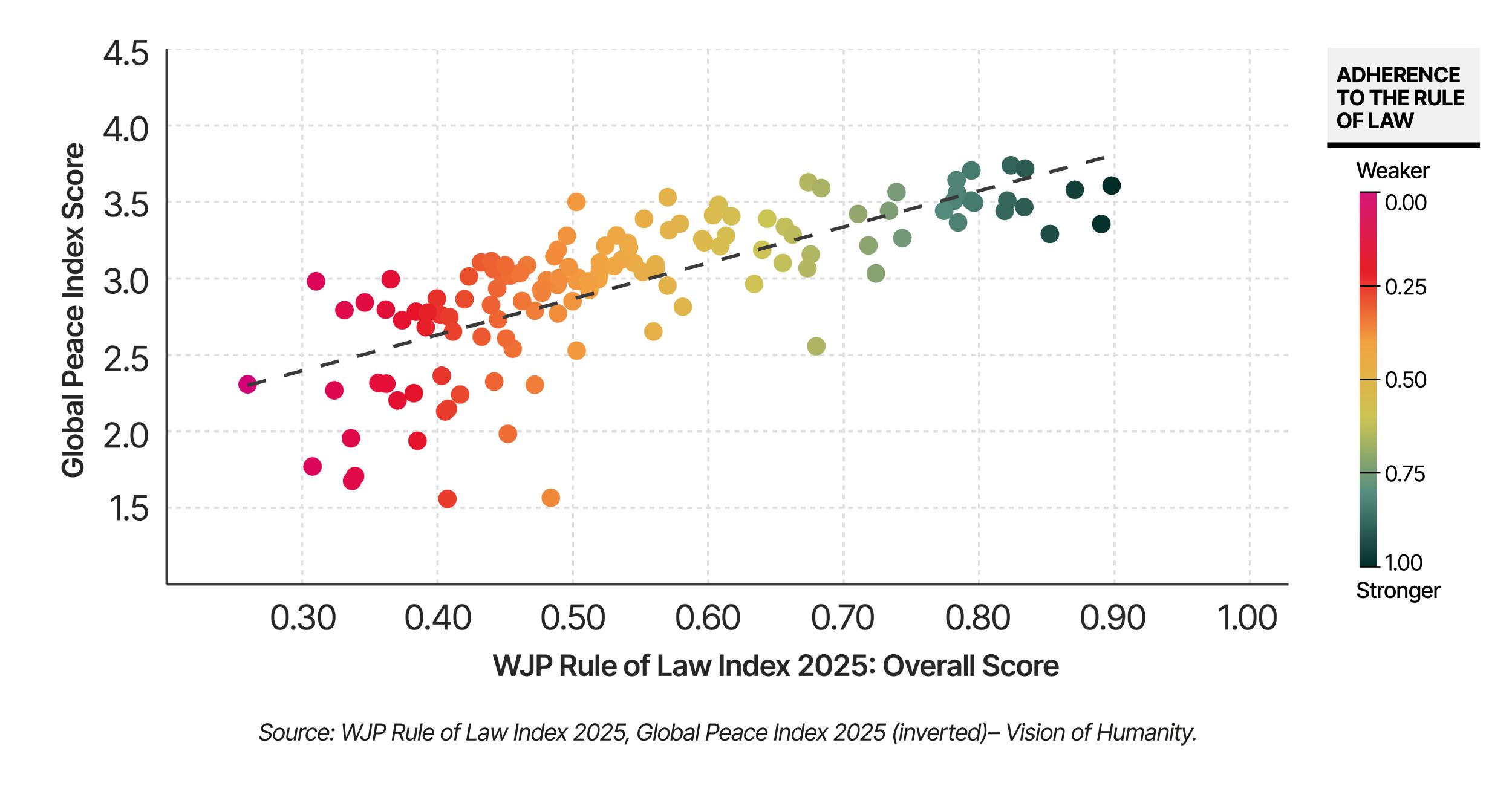 Global Peace Index