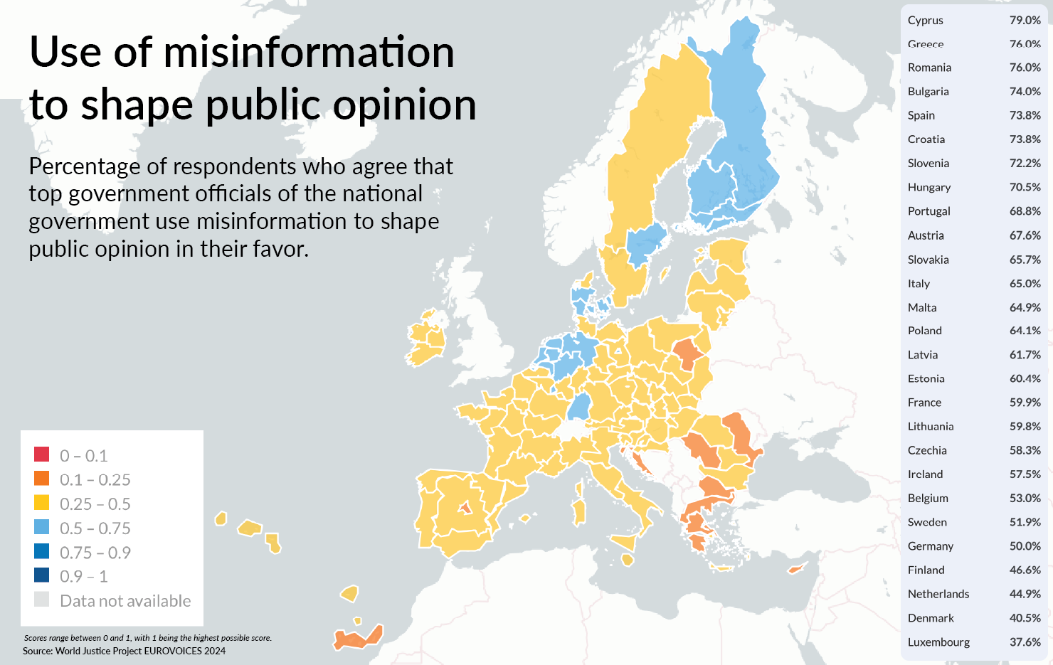 European Union Misinformation & Public Opinion Map: This data visualization shows country-level percentages on the perceived use of misinformation by EU government officials. Key countries include Cyprus, Greece, and Romania. View map and table data.