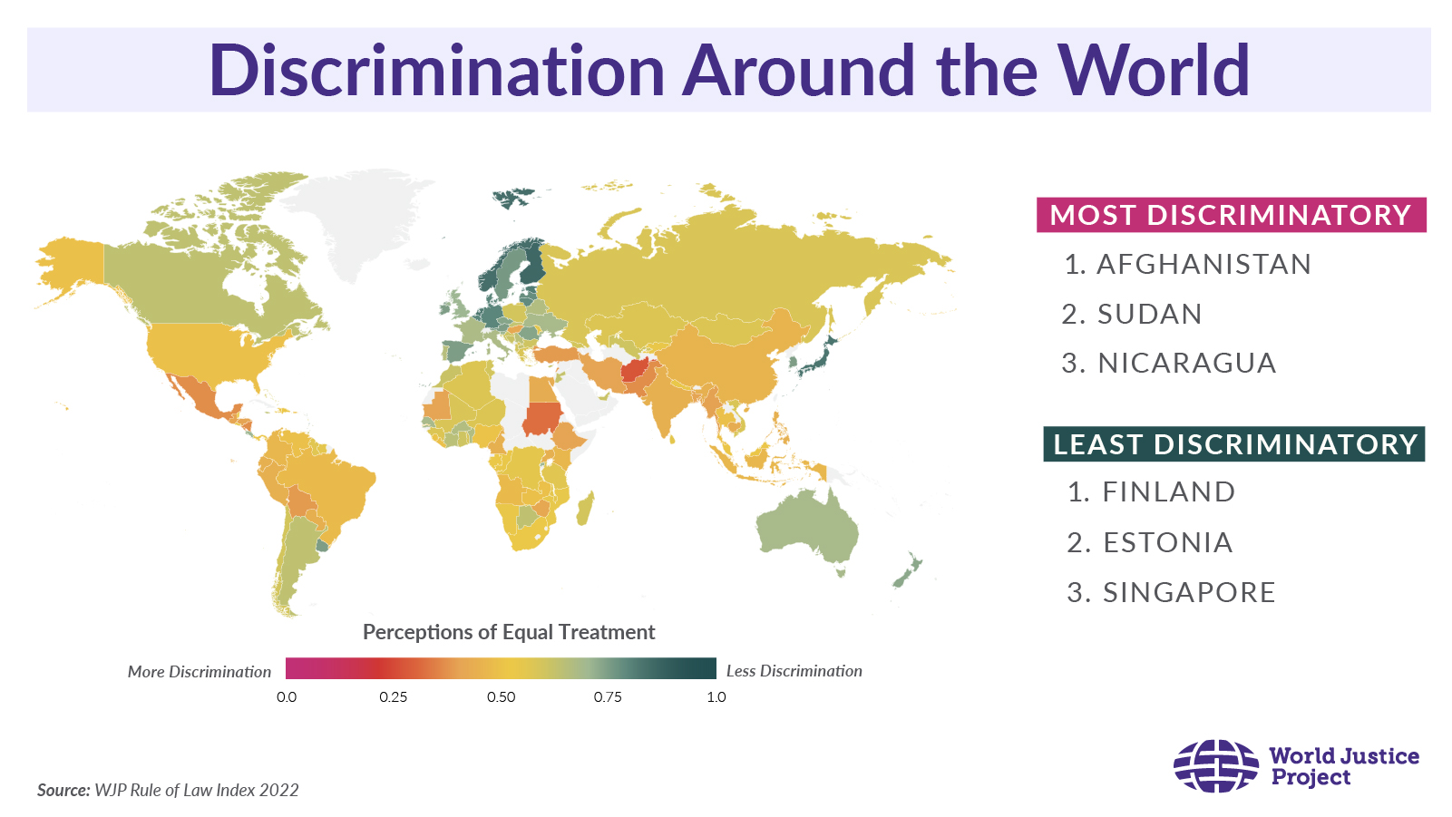 A heat map of the world showing where discrimination is prevalent, along with the top 3 and bottom 3 countries pictured