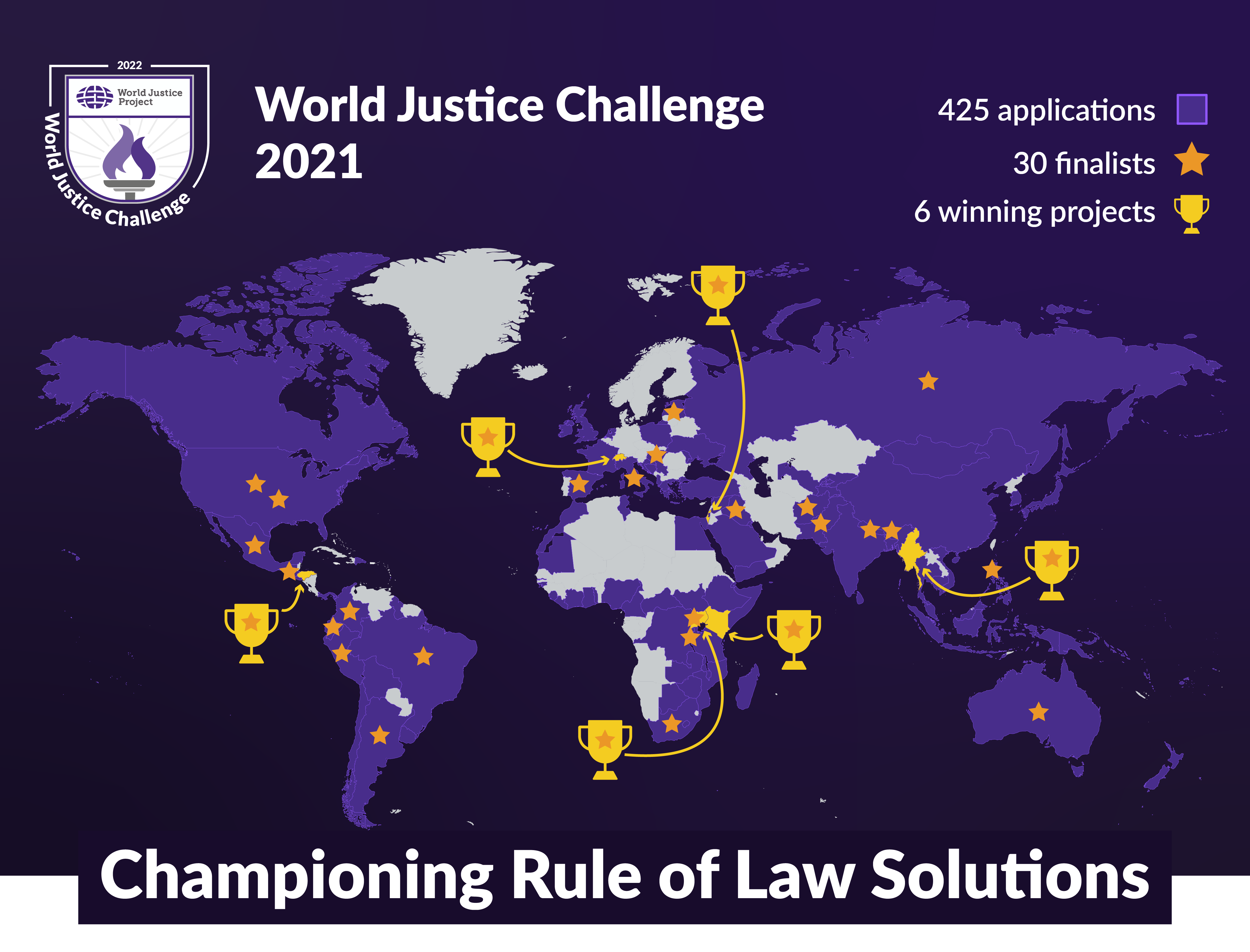 championing rule of law solutions