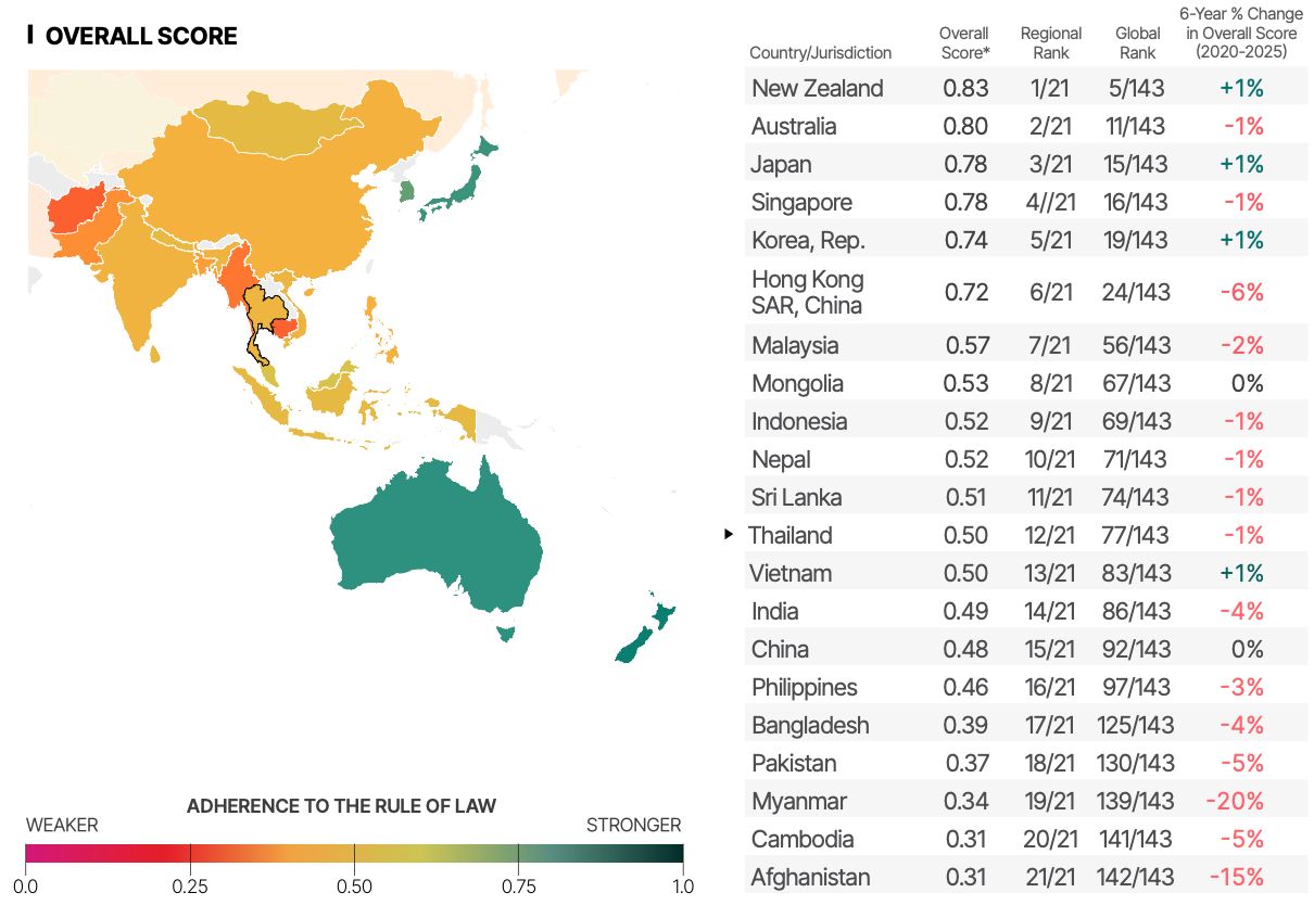 Regional map and country scores