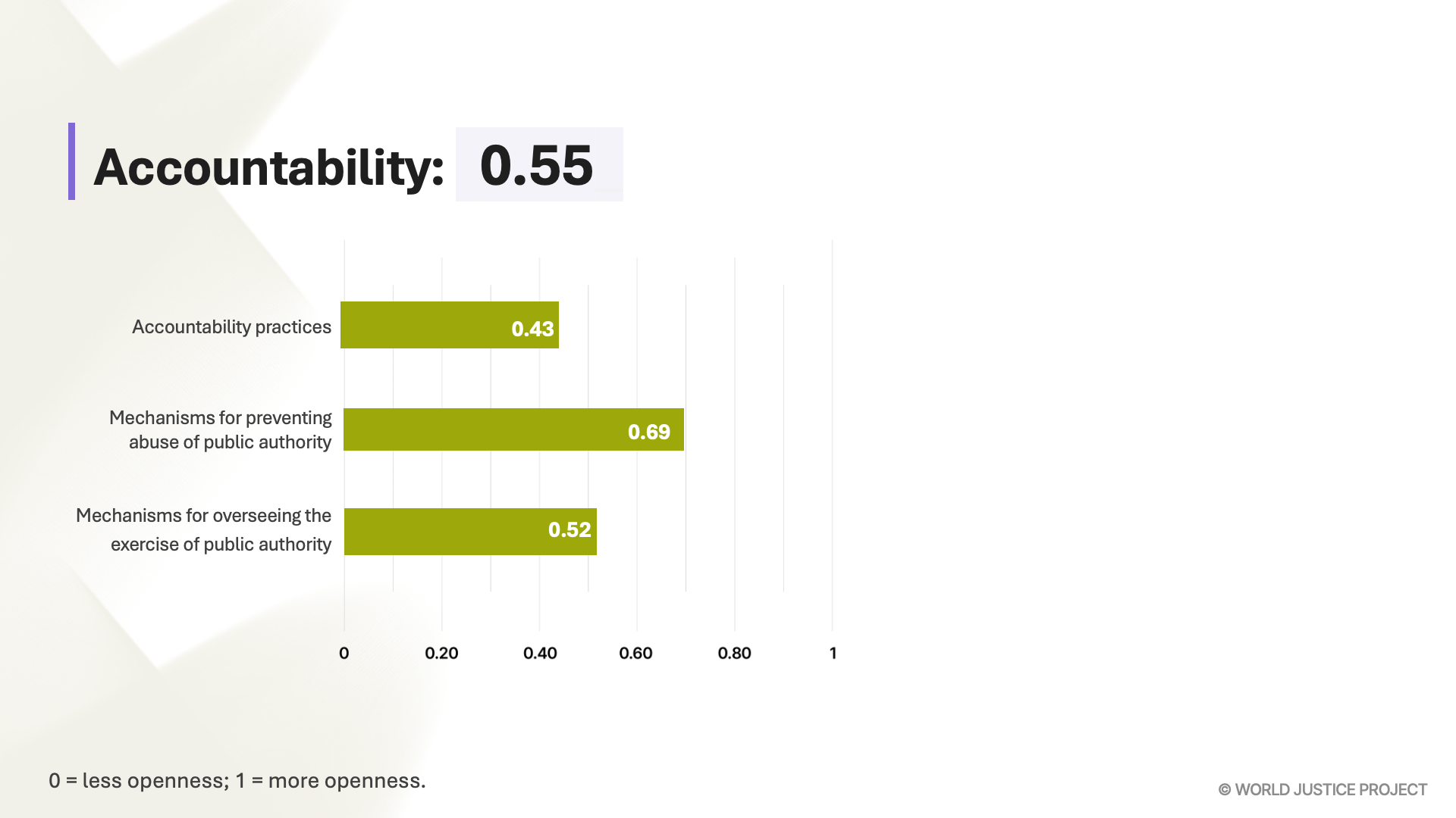 Accountability Open Justice Metric 2026 Graphic