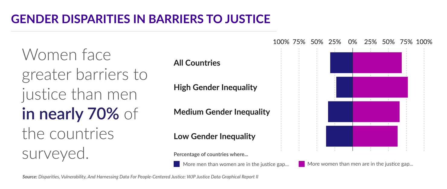 chart showing gender disparity