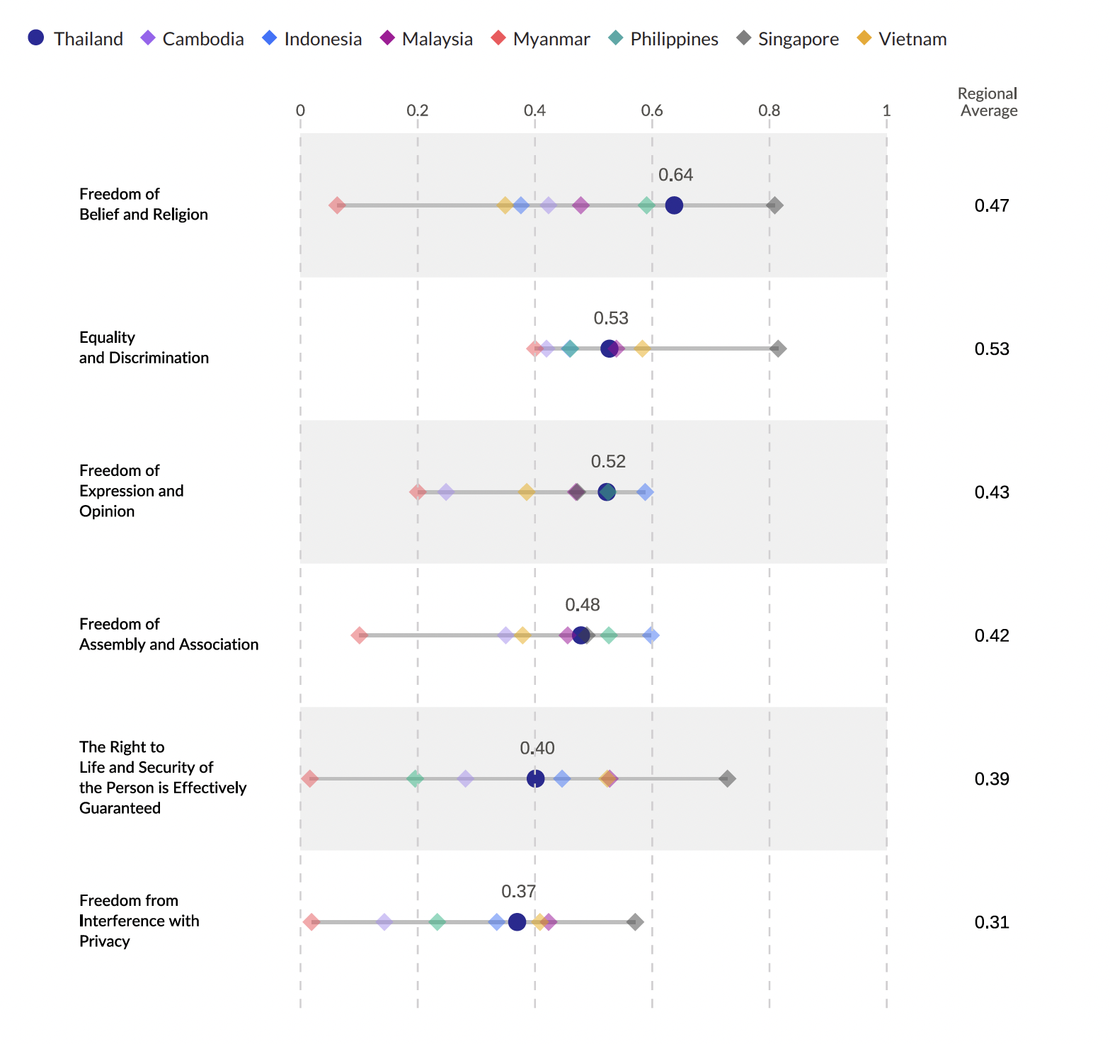 Chart 1.2 from the Thailand Human Righs Report