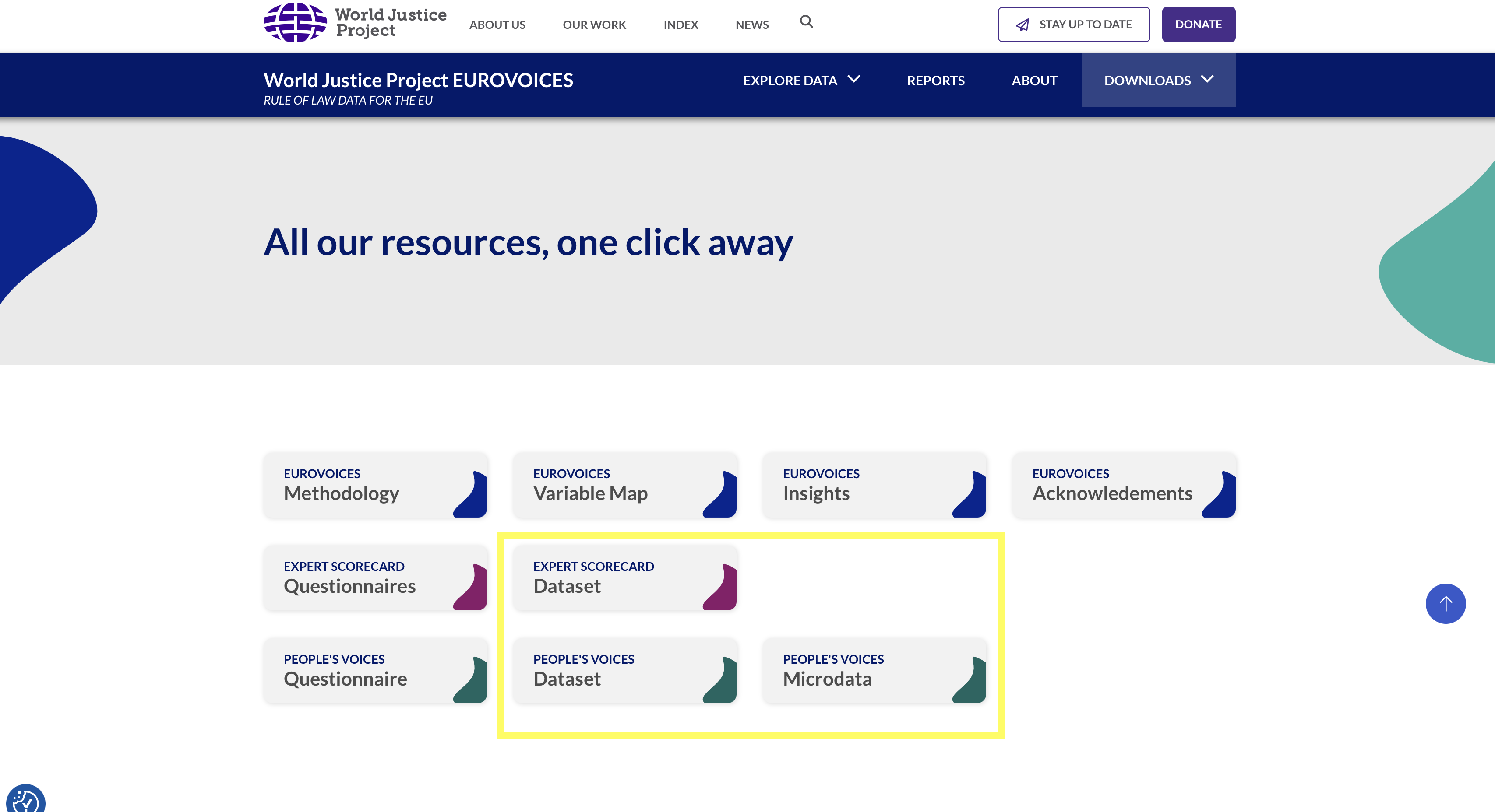 Eurovoices downloads page showing expert indicators, percentage responses, and microdata
