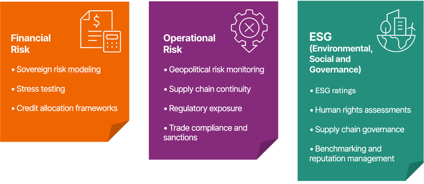 Governance data used in key operational areas to measure risk