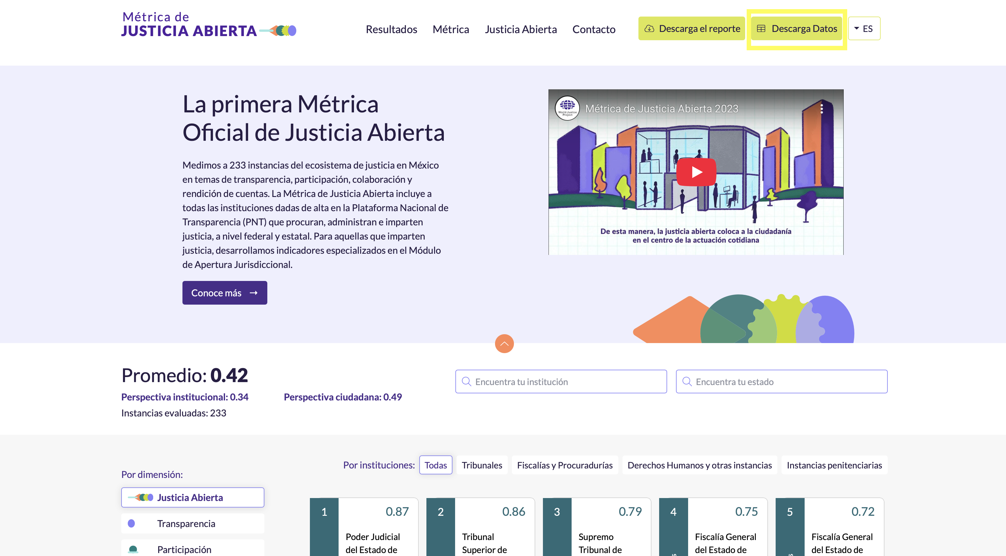 Open Justice Mexico results page showing evaluations of justice institutions