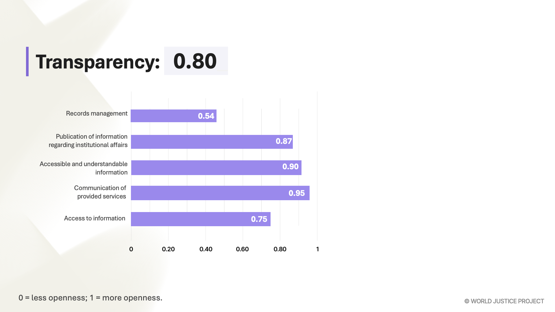 Transparency Open Justice Metric 2026 Graphic