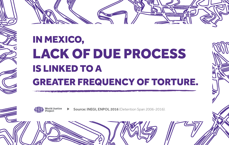 Lack of due process in Mexico