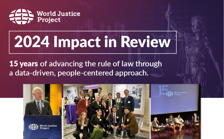 Graphic featuring the World Justice Project logo and the title '2024 Impact in Review.' The text highlights '15 years of advancing the rule of law through a data-driven, people-centered approach.' The image includes a collage of three photos: a speaker at a podium with the World Justice Project logo, a group of smiling individuals gathered for a photo at an event, and a panel discussion on stage commemorating the organization’s 15th anniversary. The background includes a gradient of purple with subtle scale