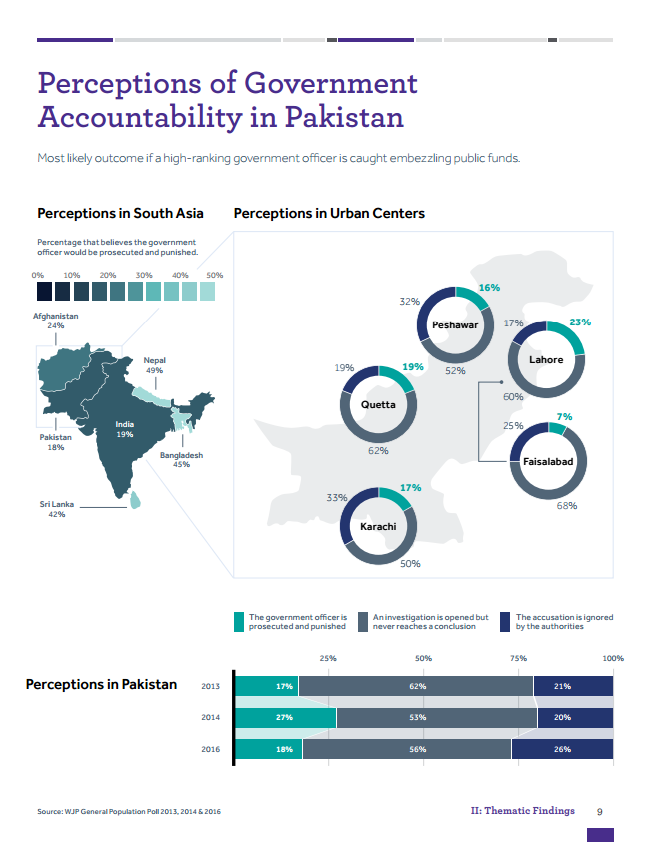 research paper on law in pakistan